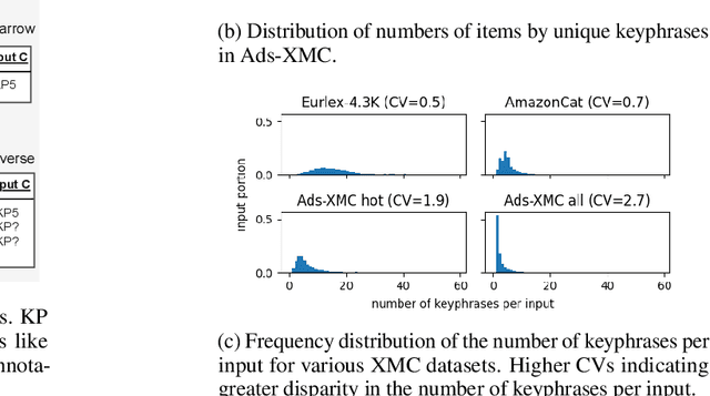 Figure 3 for From Lazy to Prolific: Tackling Missing Labels in Open Vocabulary Extreme Classification by Positive-Unlabeled Sequence Learning