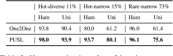 Figure 4 for From Lazy to Prolific: Tackling Missing Labels in Open Vocabulary Extreme Classification by Positive-Unlabeled Sequence Learning