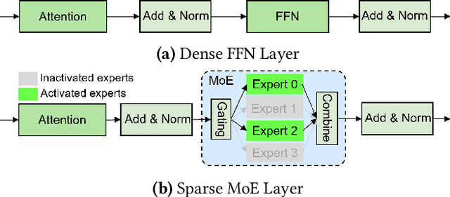 Figure 1 for HOBBIT: A Mixed Precision Expert Offloading System for Fast MoE Inference