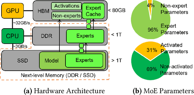 Figure 3 for HOBBIT: A Mixed Precision Expert Offloading System for Fast MoE Inference