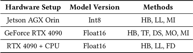 Figure 4 for HOBBIT: A Mixed Precision Expert Offloading System for Fast MoE Inference