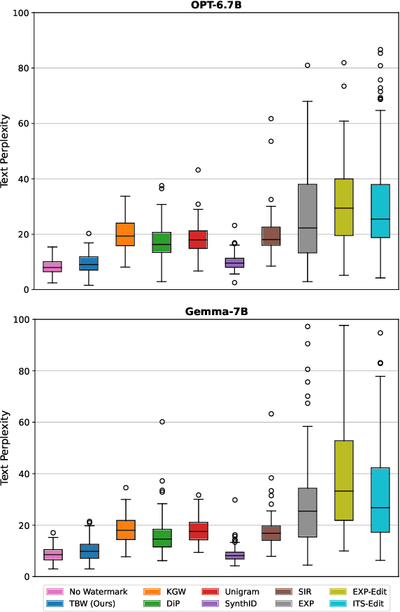 Figure 1 for Topic-based Watermarks for LLM-Generated Text