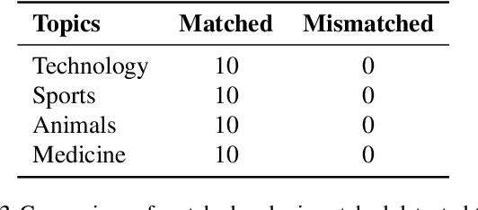 Figure 4 for Topic-based Watermarks for LLM-Generated Text