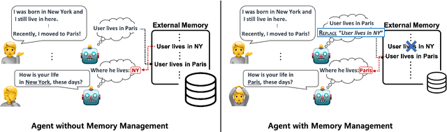 Figure 1 for Effortless Integration of Memory Management into Open-Domain Conversation Systems