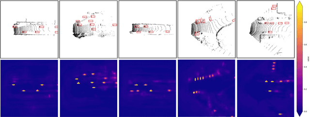 Figure 4 for STAL3D: Unsupervised Domain Adaptation for 3D Object Detection via Collaborating Self-Training and Adversarial Learning