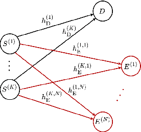 Figure 1 for Multi-task Learning-based Joint CSI Prediction and Predictive Transmitter Selection for Security