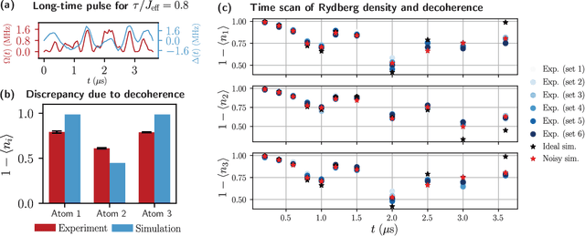 Figure 4 for Universal Dynamics with Globally Controlled Analog Quantum Simulators