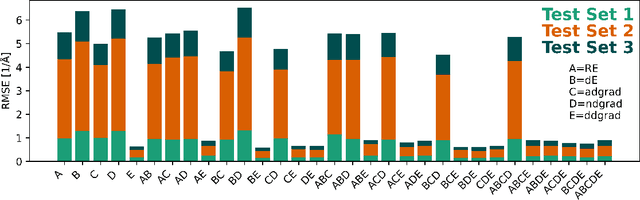 Figure 4 for A Descriptor Is All You Need: Accurate Machine Learning of Nonadiabatic Coupling Vectors
