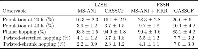 Figure 2 for A Descriptor Is All You Need: Accurate Machine Learning of Nonadiabatic Coupling Vectors