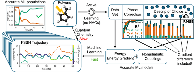 Figure 1 for A Descriptor Is All You Need: Accurate Machine Learning of Nonadiabatic Coupling Vectors
