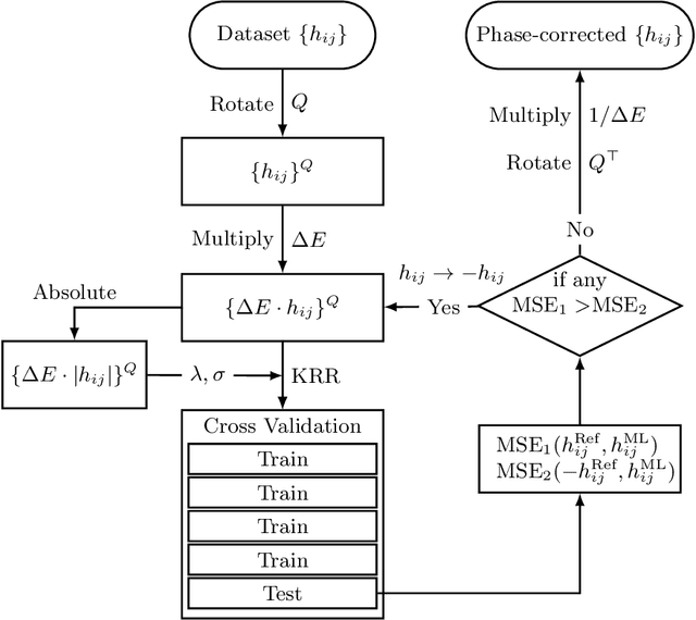 Figure 3 for A Descriptor Is All You Need: Accurate Machine Learning of Nonadiabatic Coupling Vectors