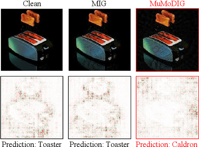 Figure 1 for Improving Integrated Gradient-based Transferable Adversarial Examples by Refining the Integration Path