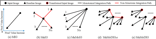 Figure 3 for Improving Integrated Gradient-based Transferable Adversarial Examples by Refining the Integration Path