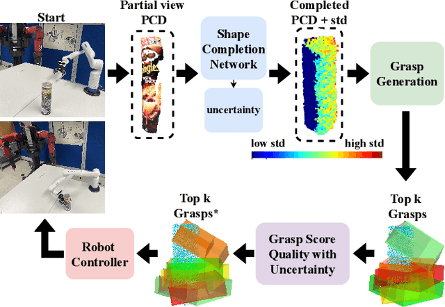 Figure 1 for Measuring Uncertainty in Shape Completion to Improve Grasp Quality