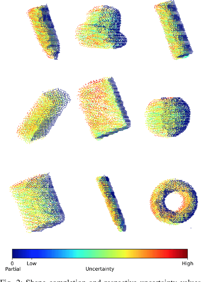 Figure 2 for Measuring Uncertainty in Shape Completion to Improve Grasp Quality