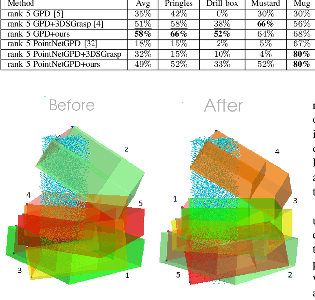 Figure 4 for Measuring Uncertainty in Shape Completion to Improve Grasp Quality