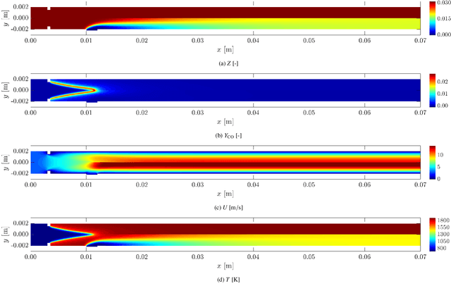 Figure 1 for Applying Physics-Informed Enhanced Super-Resolution Generative Adversarial Networks to Finite-Rate-Chemistry Flows and Predicting Lean Premixed Gas Turbine Combustors
