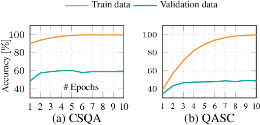 Figure 1 for AURA: Natural Language Reasoning for Aleatoric Uncertainty in Rationales
