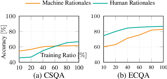 Figure 3 for AURA: Natural Language Reasoning for Aleatoric Uncertainty in Rationales