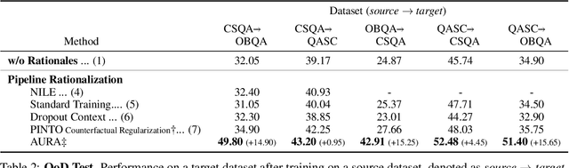 Figure 4 for AURA: Natural Language Reasoning for Aleatoric Uncertainty in Rationales
