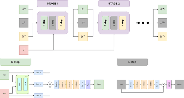 Figure 1 for Nonlocal Retinex-Based Variational Model and its Deep Unfolding Twin for Low-Light Image Enhancement