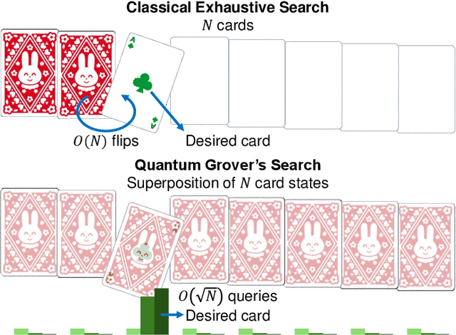 Figure 3 for Quantum-Accelerated Wireless Communications: Concepts, Connections, and Implications
