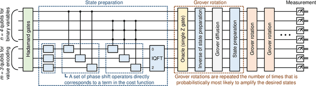 Figure 4 for Quantum-Accelerated Wireless Communications: Concepts, Connections, and Implications