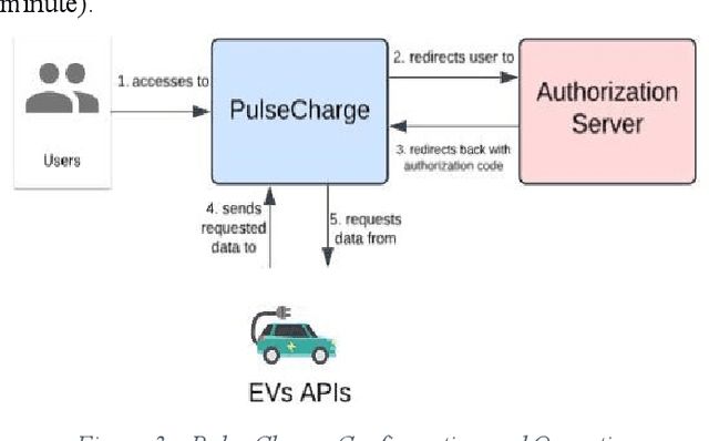 Figure 4 for Control of Renewable Energy Communities using AI and Real-World Data
