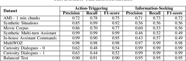 Figure 2 for Efficient Intent-Based Filtering for Multi-Party Conversations Using Knowledge Distillation from LLMs