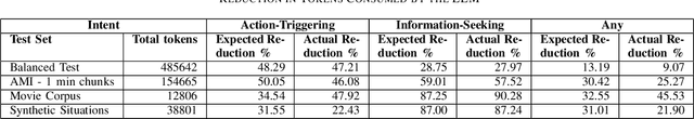 Figure 4 for Efficient Intent-Based Filtering for Multi-Party Conversations Using Knowledge Distillation from LLMs