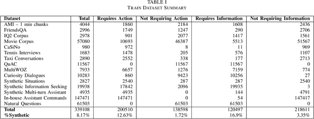 Figure 3 for Efficient Intent-Based Filtering for Multi-Party Conversations Using Knowledge Distillation from LLMs