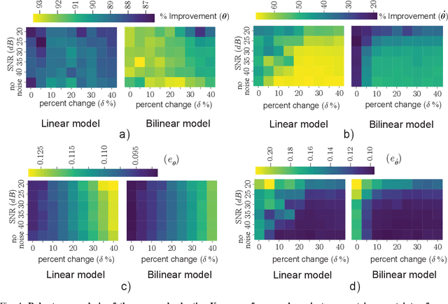 Figure 4 for Adaptive Koopman Embedding for Robust Control of Complex Dynamical Systems