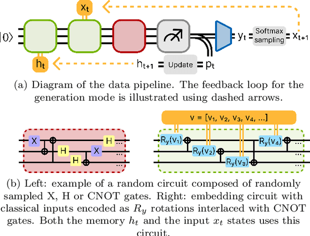 Figure 1 for Level Generation with Quantum Reservoir Computing