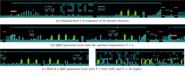 Figure 2 for Level Generation with Quantum Reservoir Computing
