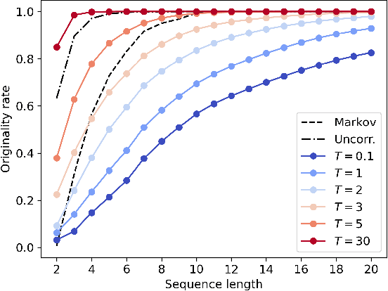 Figure 3 for Level Generation with Quantum Reservoir Computing