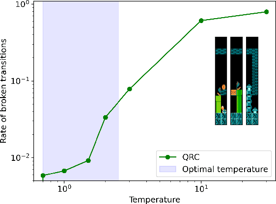 Figure 4 for Level Generation with Quantum Reservoir Computing