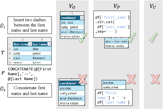Figure 1 for An Empirical Study of Validating Synthetic Data for Formula Generation