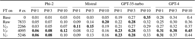 Figure 3 for An Empirical Study of Validating Synthetic Data for Formula Generation