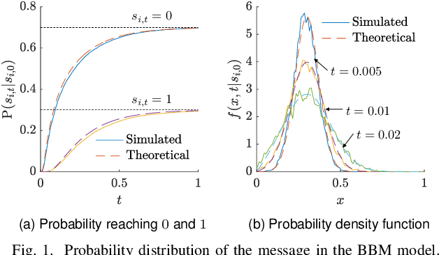Figure 1 for Message-Enhanced DeGroot Model