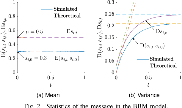 Figure 2 for Message-Enhanced DeGroot Model
