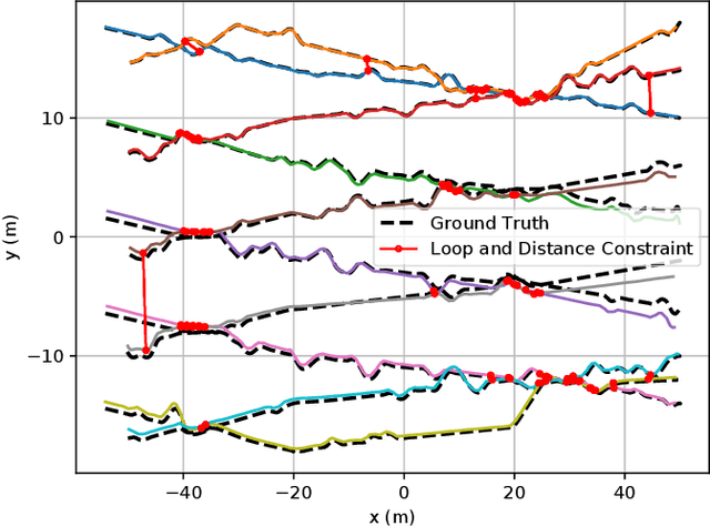 Figure 1 for CoLRIO: LiDAR-Ranging-Inertial Centralized State Estimation for Robotic Swarms