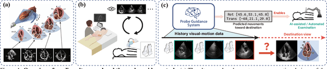 Figure 1 for EchoWorld: Learning Motion-Aware World Models for Echocardiography Probe Guidance