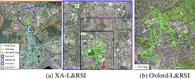 Figure 2 for L2RSI: Cross-view LiDAR-based Place Recognition for Large-scale Urban Scenes via Remote Sensing Imagery
