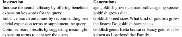 Figure 1 for Generative Query Reformulation Using Ensemble Prompting, Document Fusion, and Relevance Feedback