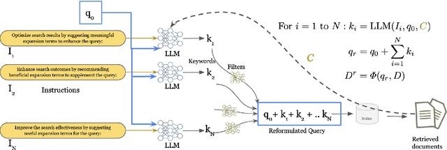 Figure 2 for Generative Query Reformulation Using Ensemble Prompting, Document Fusion, and Relevance Feedback