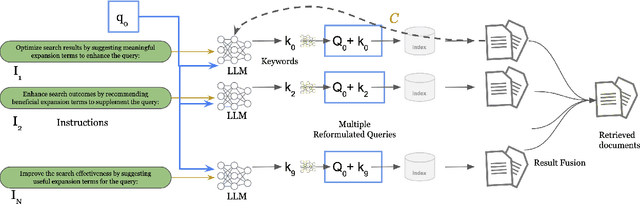 Figure 3 for Generative Query Reformulation Using Ensemble Prompting, Document Fusion, and Relevance Feedback