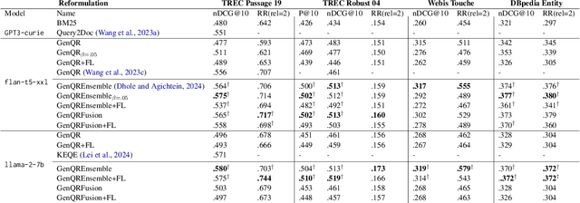 Figure 4 for Generative Query Reformulation Using Ensemble Prompting, Document Fusion, and Relevance Feedback