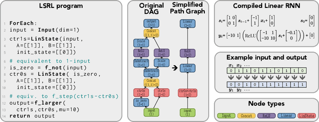 Figure 1 for Universal In-Context Approximation By Prompting Fully Recurrent Models