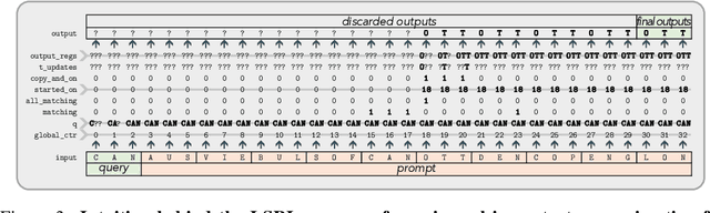 Figure 3 for Universal In-Context Approximation By Prompting Fully Recurrent Models