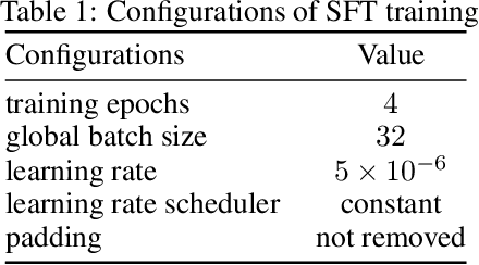 Figure 2 for Tailored Primitive Initialization is the Secret Key to Reinforcement Learning